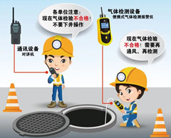 嘉积镇有限空间操作说明